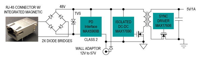 Figure 7.  Class 2 PD, isolated using the MAX5969B and the MAX17690, with the MAX17606 optional output synchronous FET driver for highest efficiency.