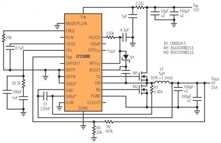 Figure 9