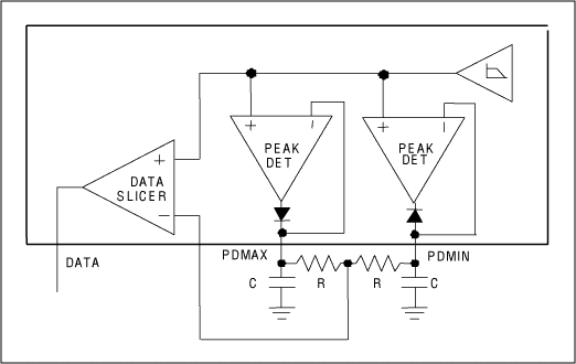 図8. 最大/最小ピーク検出器を備えたデータスライス回路