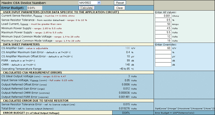 Figure 5. Calculated error budget for the selected CSA.