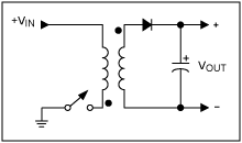 図4. トランスを使用するフライバック・コンバータのトポロジ