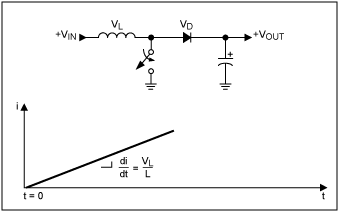 図5. 充電フェーズの動作。スイッチが閉じると、インダクタを流れる電流が増加します。