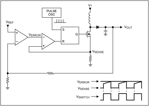 図9. 電流モードのPWM制御