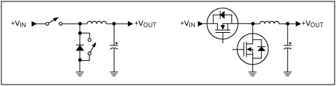 図13. 同期整流方式の降圧コンバータ。整流ダイオードをMOSFETに置き換えます。MOSFETのボディ・ダイオードも有効に機能します。