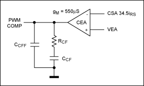 図3. MAX5060/MAX5061 DC-DCコンバータ内のCEAに推奨する補償回路。