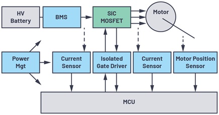 The battery to motor signal chain