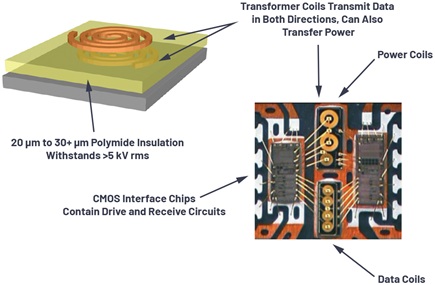 ADI has pioneered advances in digital isolation technology for over 20 years with iCoupler digital isolation ICs