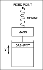 Figure 2. Crystal mechanical model.