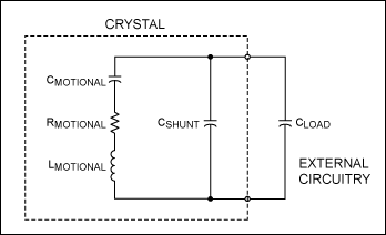 Figure 5. Load capacitance.