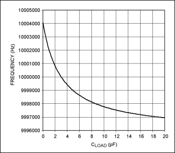 Figure 6. Typical pulling.