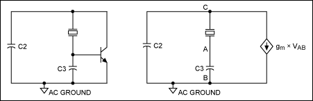 Figure 8. A Pierce oscillator.