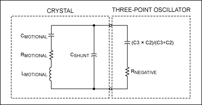 Figure 10. Equivalent circuit of a three-point oscillator with a crystal.