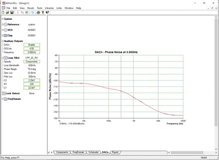 Figure 15. The ADIsimPLL DACn tab.