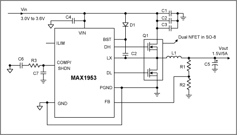 Figure 1. The MAX1953: 1MHz switching, 1.5V/5A GPU supply, 3.3V In, 1.5V/5A out.