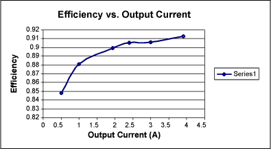 Figure 4..