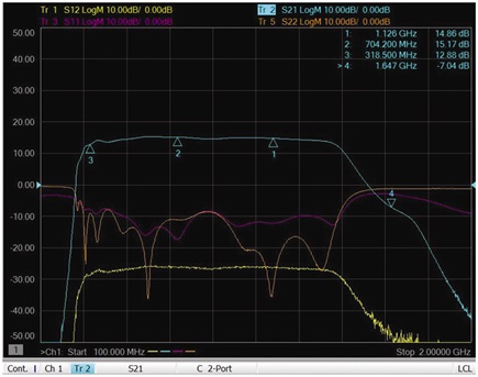 The S-parameter from the first stage to the final stage