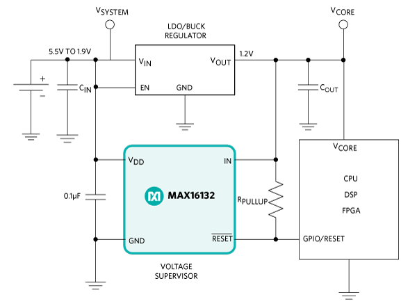 Figure 1. Typical application circuit of voltage supervisor.