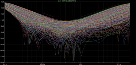 Figure 4. Monte Carlo simulation waveform.