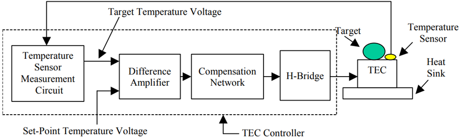 図1. TECコントローラのブロック図 Figure 1