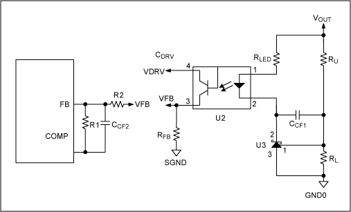 Figure 5. Controller configuration 3.