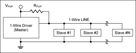 図1. 標準的な1-Wireネットワークの回路図