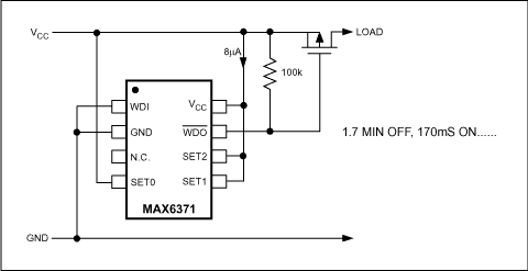 Figure 2. Pulse load to save power.