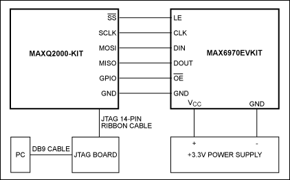 図2. ハードウェア構成のブロック図