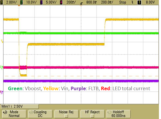 Cold-crank cest: 9LED/String, 100mA/String × 4, 400kHz, VIN = 2.5V (100ms).