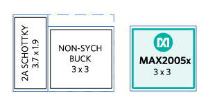 Figure 6. Size comparison of nonsynchronous vs. synchronous buck ICs.