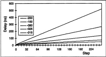 Figure 12. DS1020/DS1021 Ideal response.