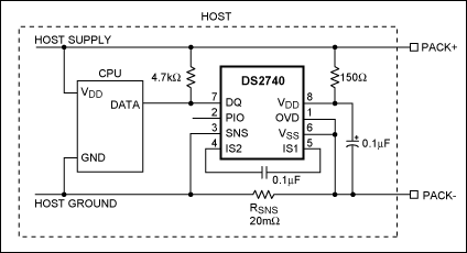 Figure 1. DS2740 installed in the host system.