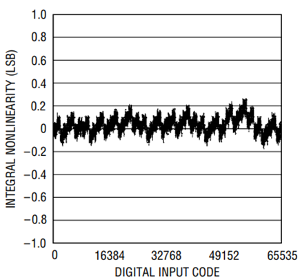 Figure 3a