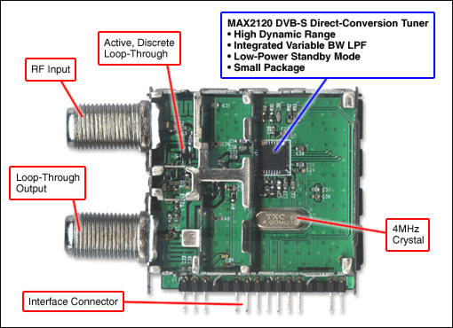 Figure 1. DVB-S Half-NIM reference design features the MAX2120 tuner