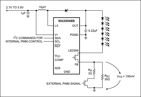 Figure 1. Circuit used to apply external PWM Control to the MAX6948B WLED driver. PWM from a microcontroller at 5kHz is applied with duty cycles from 0 to 100%.