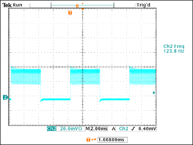 Figure 3b. LED current with an 85% eternal PWM duty cycle.