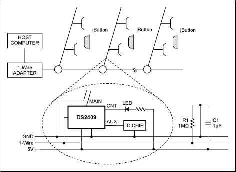 Figure 1. Access-control topology with smart probe points.