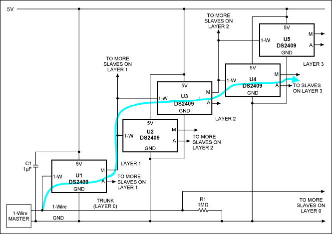 Figure 2. Multilayer network topology.