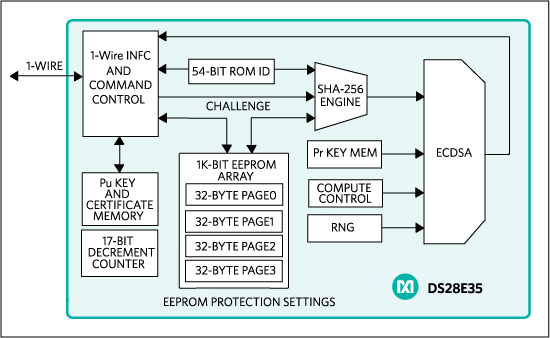 Figure 2a..