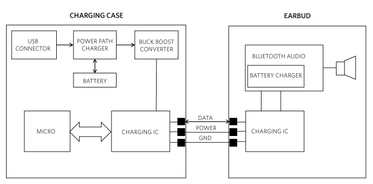 図2. イヤホンと充電ケースの簡略ブロック図