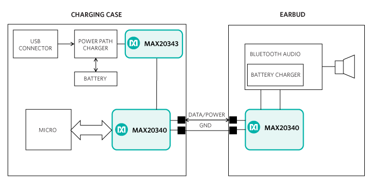 図5. MAX20340およびMAX20343を使用する充電