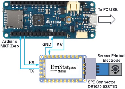 EmStat Pico system integration controlled via an Arduino MKR