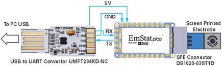 EmStat Pico system integration controlled directly from a PC via a USB to UART convertor