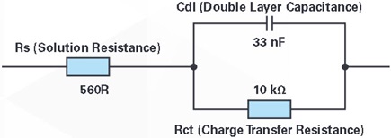 EIS results of EmStat Pico measuring the PalmSens dummy Randles circuit are shown by a Randles circuit model