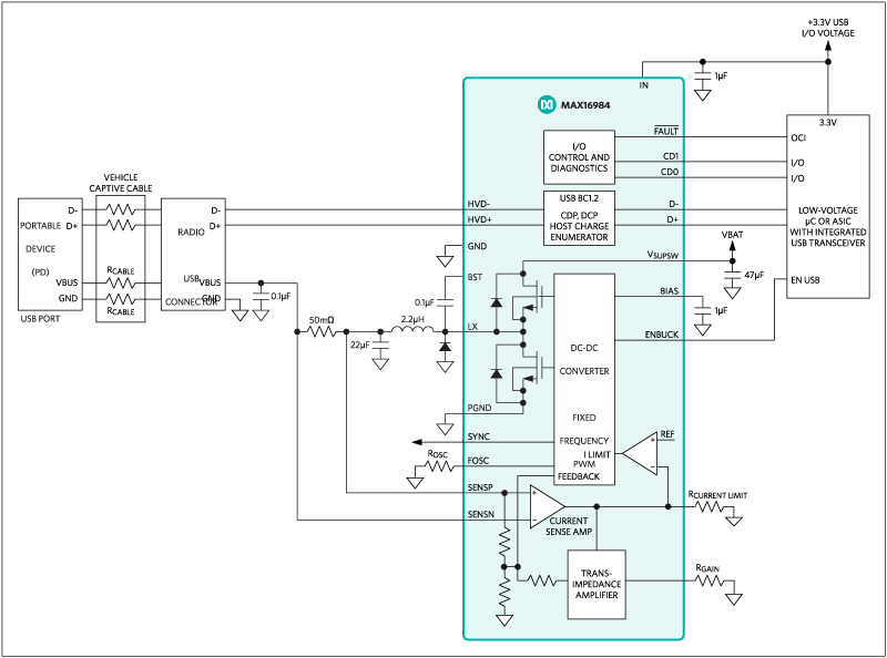 システムダイアグラムおよびMAX16984のブロック図