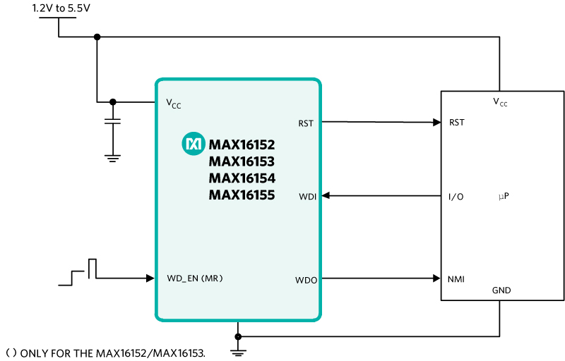 Typical application diagram of MAX16152–MAX16155 nanoPower supervisors and watchdog timers.