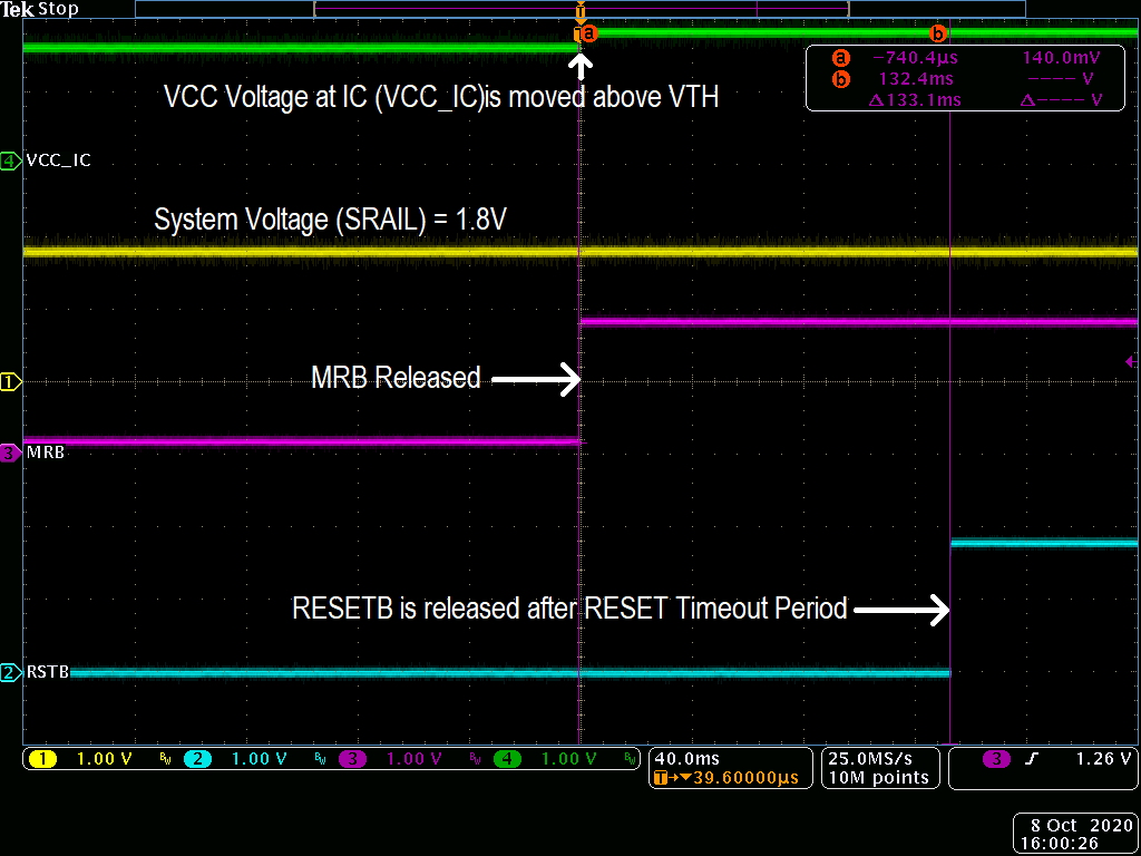 RESETB timeout period measured at room temperature.