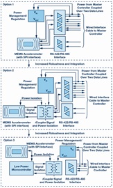 Options for a robust, highly integrated, wired MEMS accelerometer condition-based monitoring solution Options for a robust, highly integrated, wired MEMS accelerometer condition-based monitoring solution