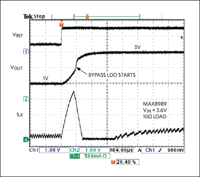 Figure 4. The output voltage transient response for the MAX8989 shows a settling time of less than 8µs.