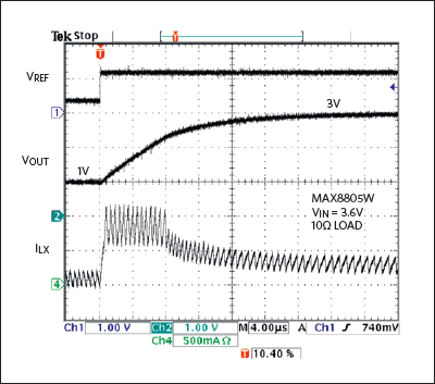 Figure 5. The output voltage transient response for the MAX8805W shows a settling time of more than 16µs.