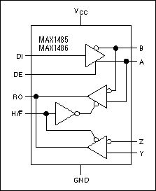 Figure 6. The MAX1485/MAX1486 can be configured as a full-duplex part or a half-duplex part.